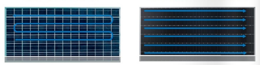 Различие панелей SunPower  и обычных панелей